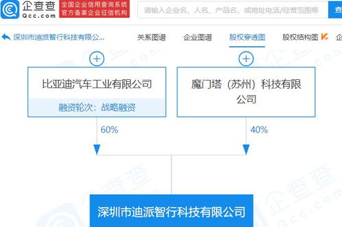 比亞迪投資成立智行科技公司,經(jīng)營范圍含智能機器人的研發(fā)